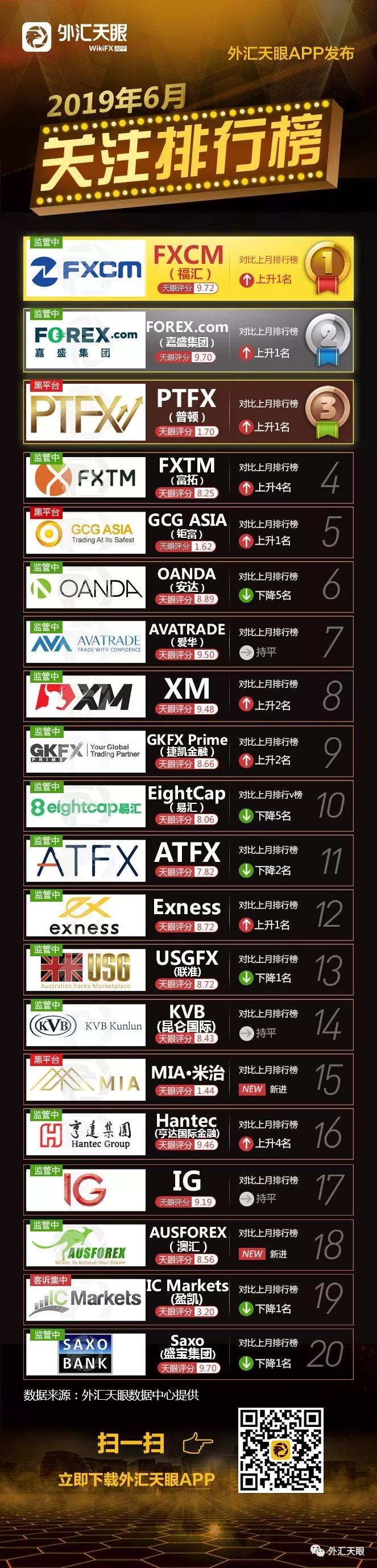 外汇天眼哪个平台靠谱,外汇天眼官网七月