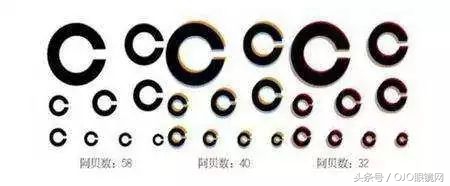 眼镜镜片怎么选不被坑,买眼镜选镜片避坑