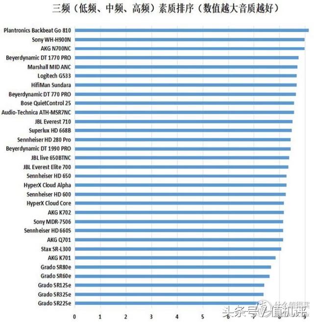 500内头戴式耳机音质好的推荐,头戴式耳机音质排行天梯图