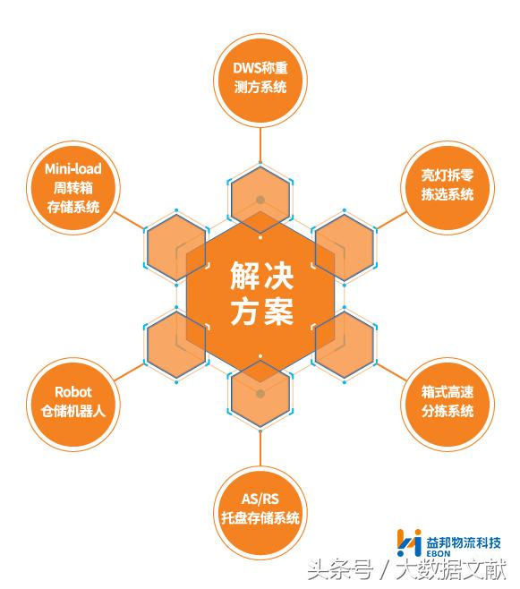 科技创新赋能企业持续发展,科技赋能物流引领经济高质量发展