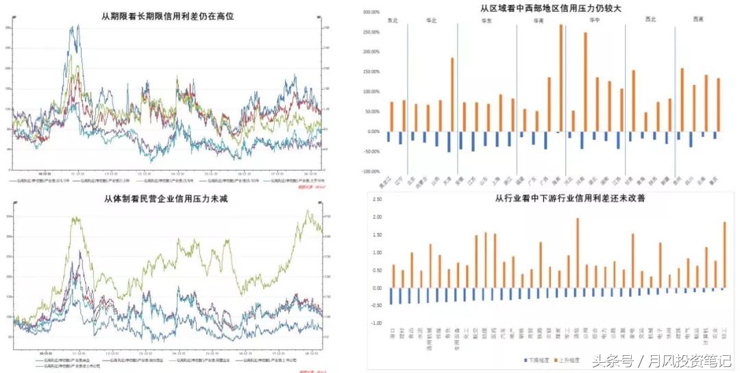 中小成长股票走势分析,成长股市场行情
