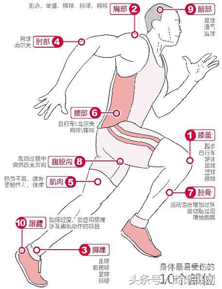 运动损伤打干细胞要多久恢复,干细胞挽救运动员的职业生涯