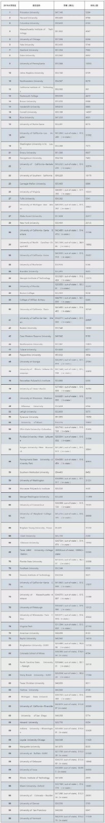 留学最便宜的国家且免学费,留学学费便宜的英语国家