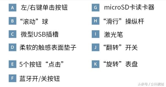 减压折叠魔方,减压魔方体验