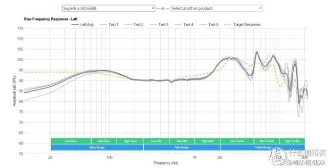 500内头戴式耳机音质好的推荐,头戴式耳机音质排行天梯图