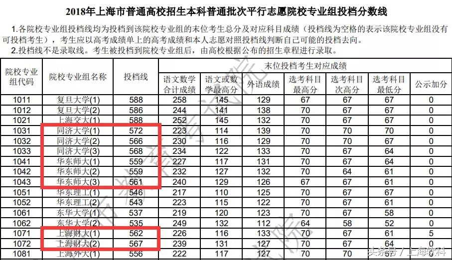 财经类学校毕业待遇,财经类大学毕业生就业和待遇