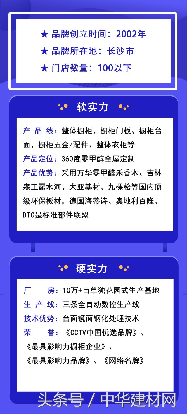 免费加盟橱柜品牌,成都橱柜十大品牌加盟