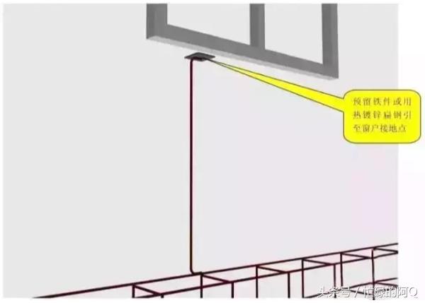 建筑基础防雷接地预埋,基础防雷接地和防雷引下线的区别