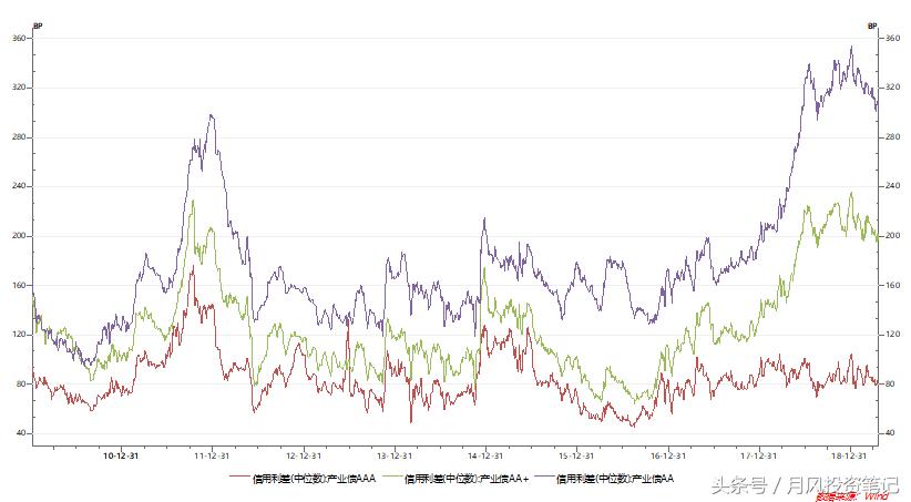 中小成长股票走势分析,成长股市场行情