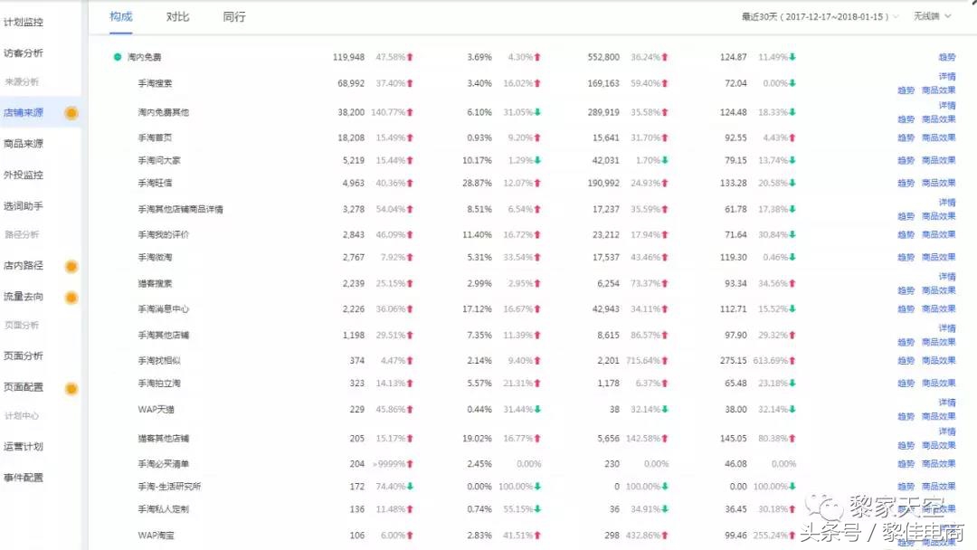 淘宝如何获取更多免费流量,淘宝免费流量入口