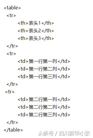 学习html的学习心得,html学习思路