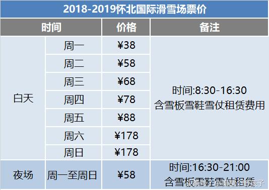南山滑雪场怀北滑雪场,渔阳滑雪场和怀北滑雪场