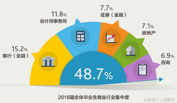 财经类学校毕业待遇,财经类大学毕业生就业和待遇