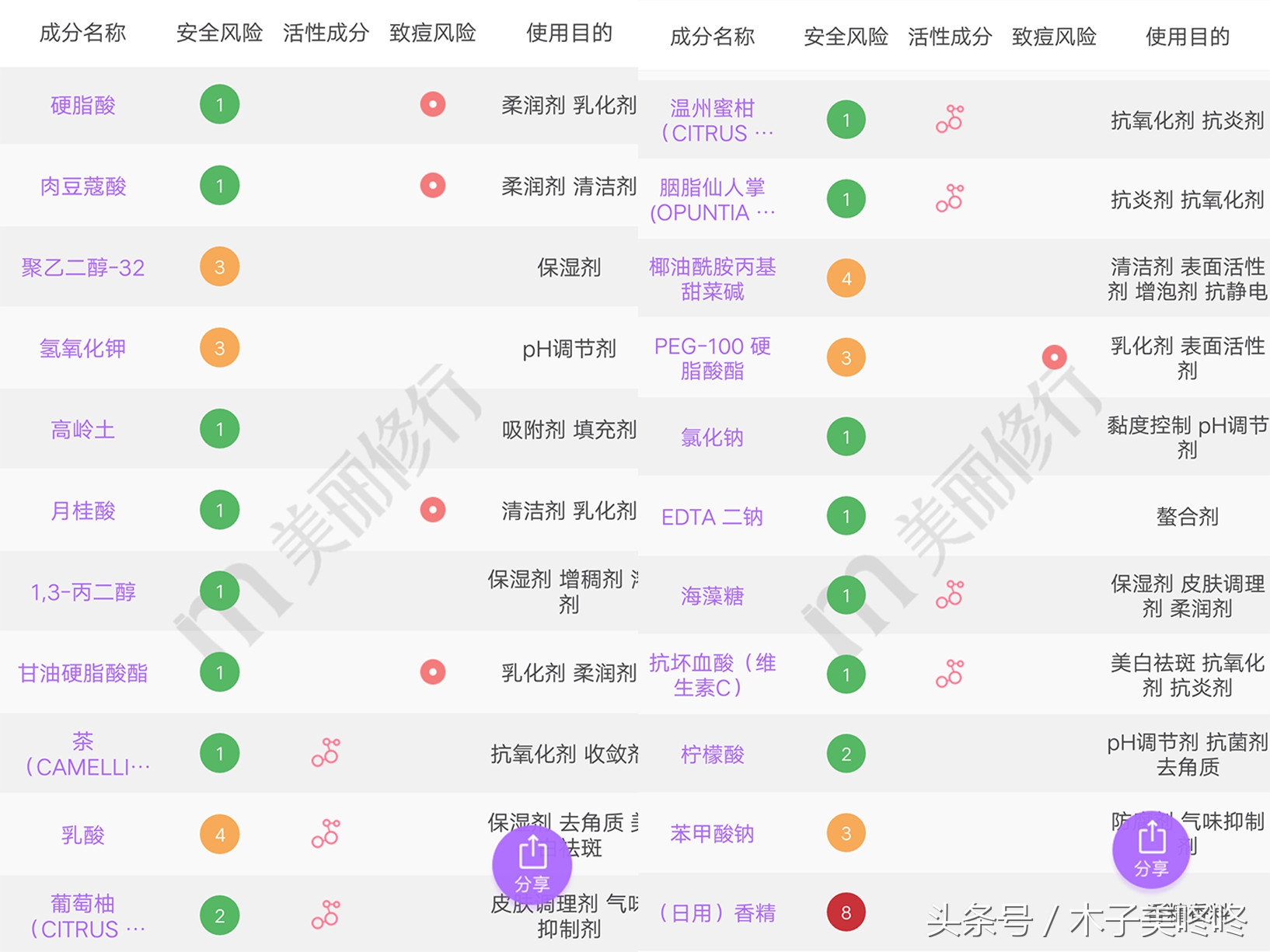网红洗面奶该选哪个,不吹不黑10款网红洗面奶测评