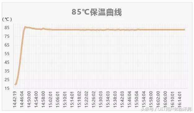 九阳烧水壶静音的,能烧水又能保温的水壶九阳