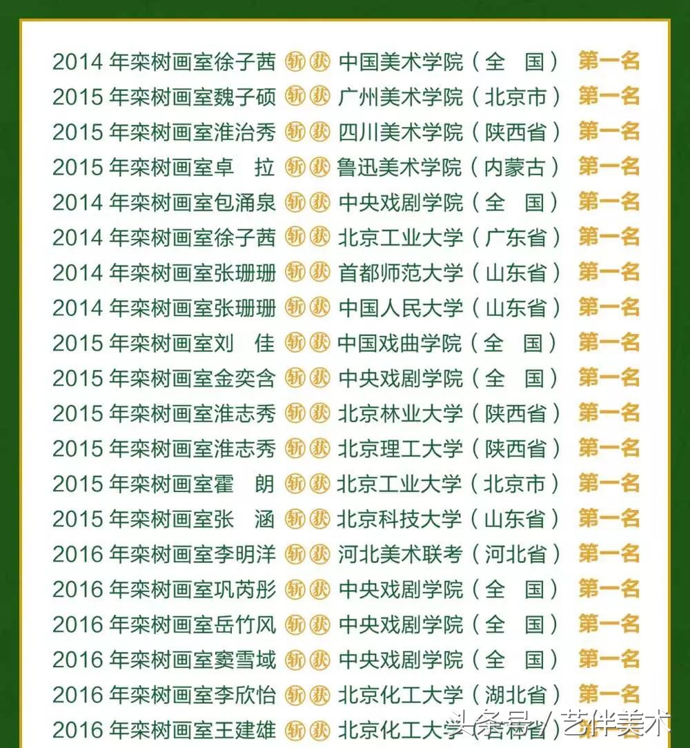 栾树画室口碑怎样,栾树画室地址在哪里