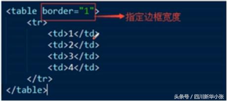 学习html的学习心得,html学习思路