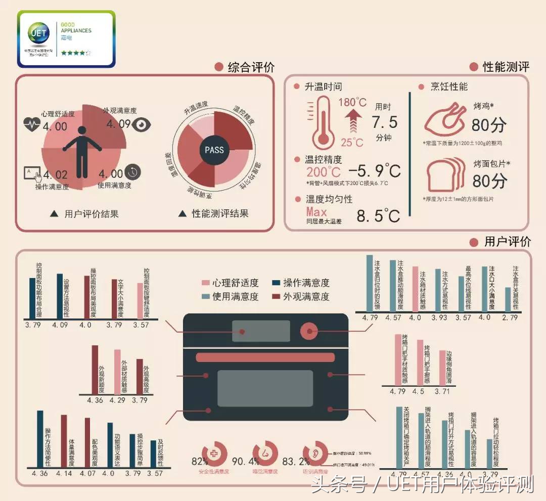 老板蒸烤一体机c905使用感受,老板c906蒸烤一体机