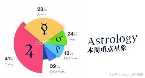 Eskey05.27-06.02周运