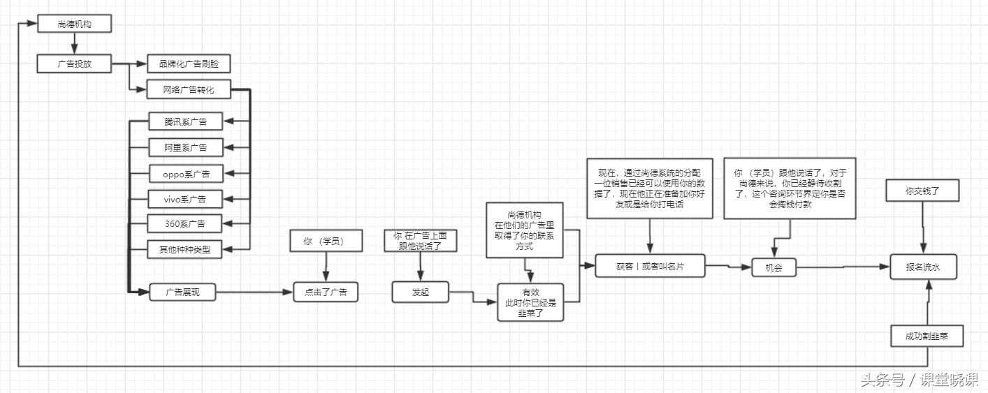 如升楼丨尚德套路深入坑需谨慎