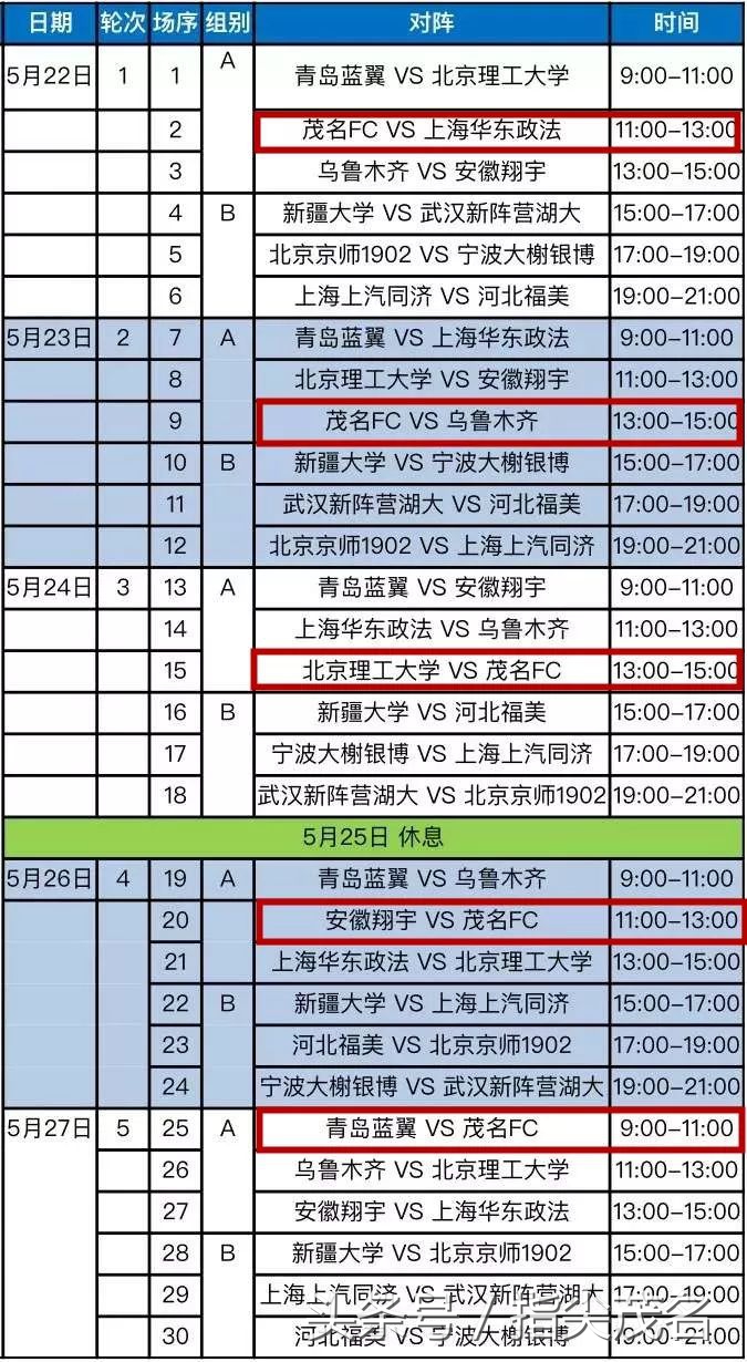 五甲联赛茂名,茂名篮球联赛开门红