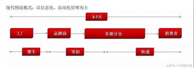 科技创新赋能企业持续发展,科技赋能物流引领经济高质量发展