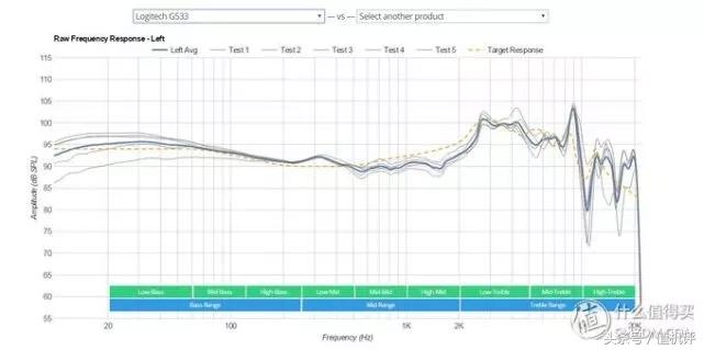 500内头戴式耳机音质好的推荐,头戴式耳机音质排行天梯图