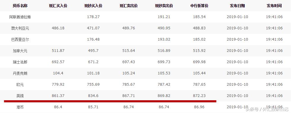 外汇新手入门讲解2024,外汇市场基础知识入门