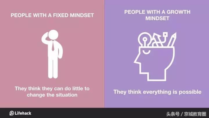 让我们和孩子终身受益的思维模式,成长型思维模式对孩子的影响