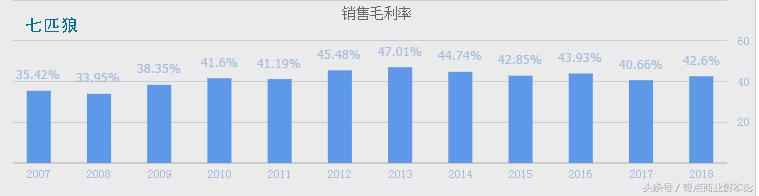 报喜鸟2019年亏损多少,报喜鸟负债情况
