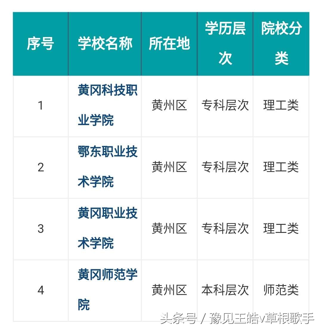 湖北黄冈应急管理职业技术学院,湖北黄冈应急职业技术学院