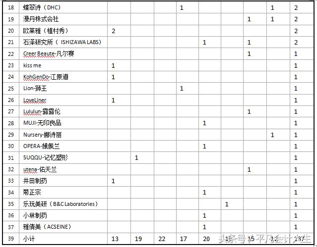 爱美的漂亮会计带你解析化妆品-药妆