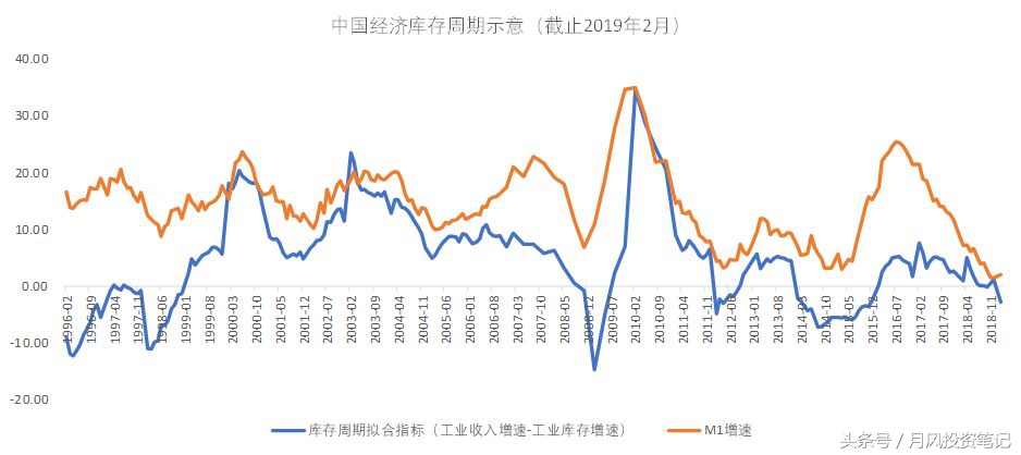 中小成长股票走势分析,成长股市场行情