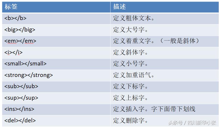 学习html的学习心得,html学习思路