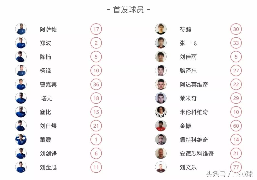 城超揭幕战,2019城超联赛开幕式