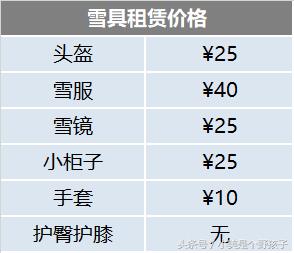 南山滑雪场怀北滑雪场,渔阳滑雪场和怀北滑雪场