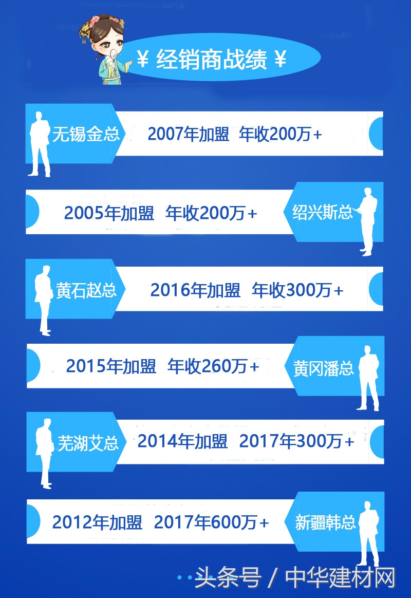 如何营销厨电加盟店,厨电品牌加盟多少钱