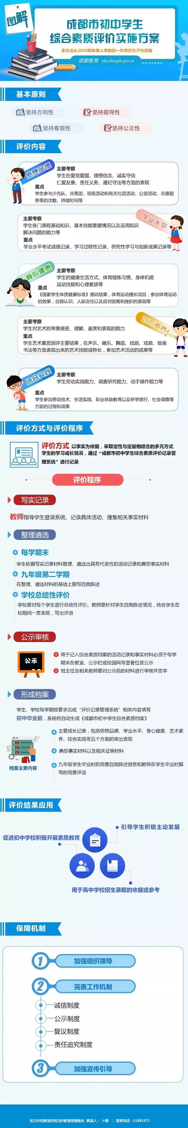 家长注意！以后升高中还要看这个！初中一年级就开始实施！