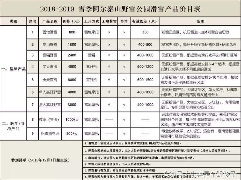 新疆新和县滑雪场,阿勒泰滑雪场野雪