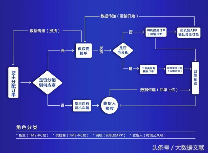 科技创新赋能企业持续发展,科技赋能物流引领经济高质量发展