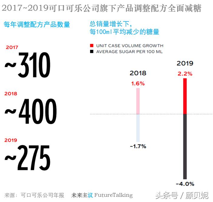 可口可乐三代无糖产品沉浮诠释哪些力量决定代糖食品创新命运