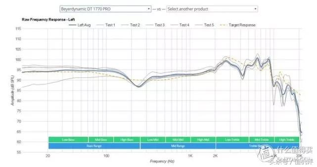 500内头戴式耳机音质好的推荐,头戴式耳机音质排行天梯图