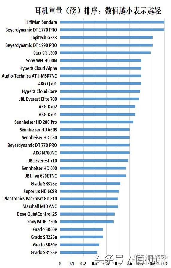500内头戴式耳机音质好的推荐,头戴式耳机音质排行天梯图