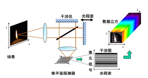红外线成像仪查什么,电工红外线成像仪作用