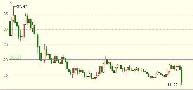 pe指标在股票中有什么用,投资pe需要了解什么