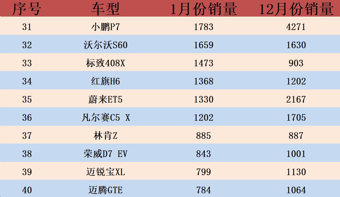 2019年1月中型车销量排行榜,2021年第一季度中级车销量排名