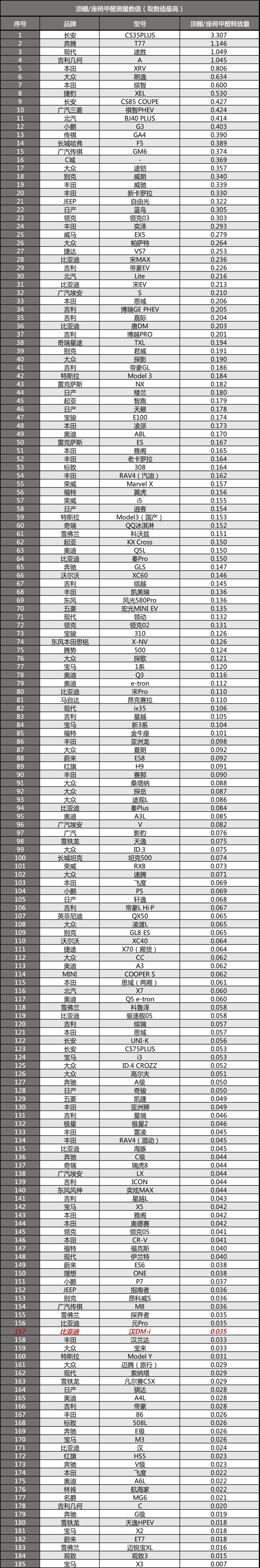 比亚迪汉dmi值得买的配色,比亚迪汉dmi和特斯拉model3哪个好