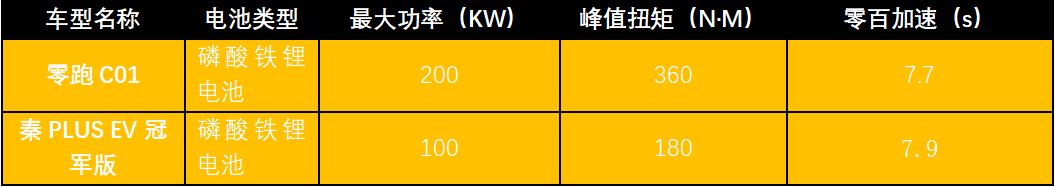 想买新能源车不妨看看这几款车,年轻人的第一台新能源车怎么选