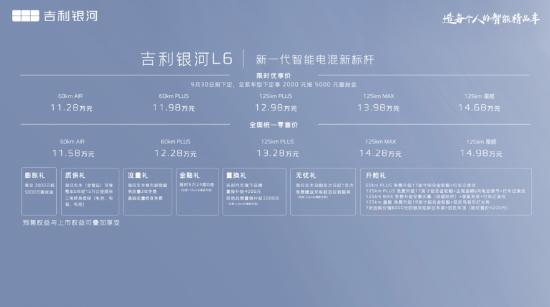 银河l6优势,银河l6最新优惠官方