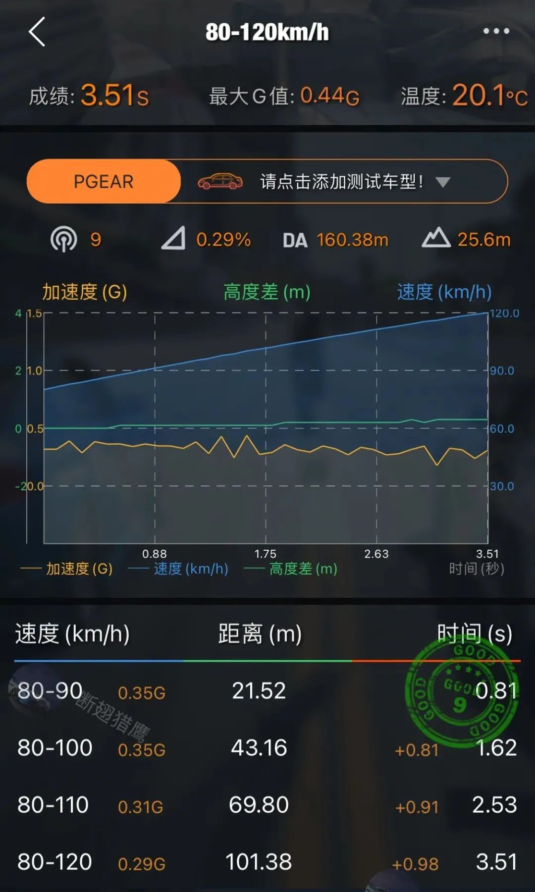 哈弗h6能抬头起步吗,哈弗h6真的要走下神坛了吗
